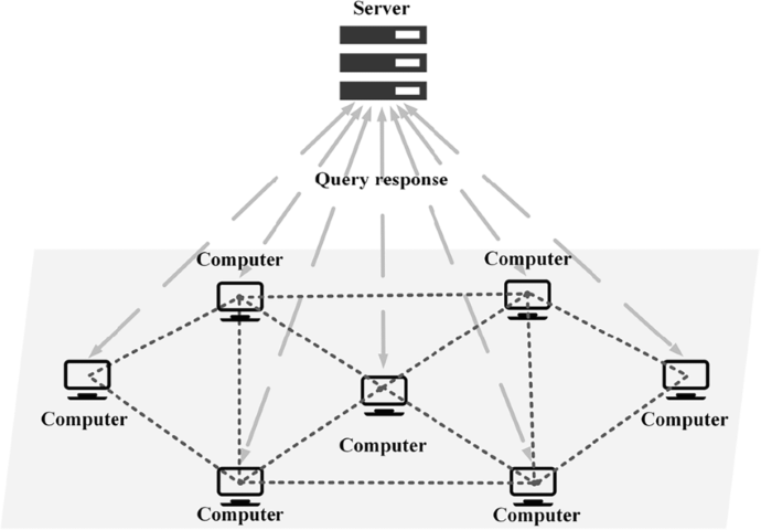 System architecture model